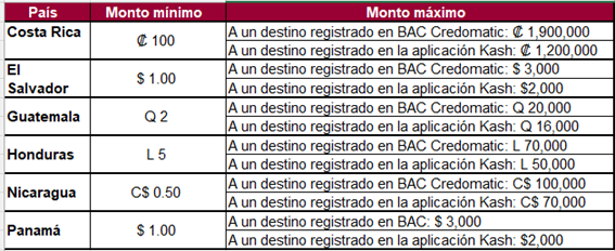 Transferencias vía Kash