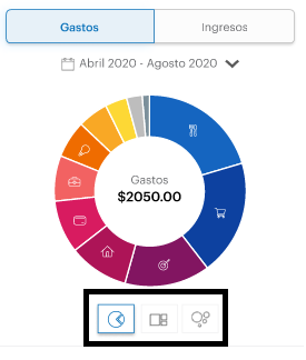 Gráficos de visualización